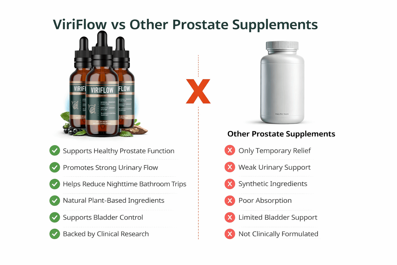 Why Choose ViriFlow